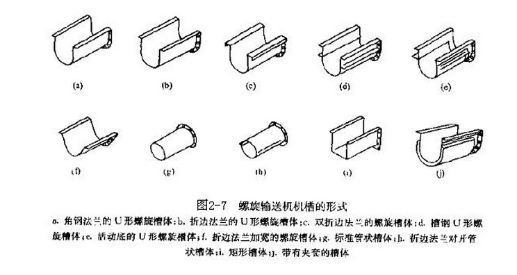 螺旋输送机机槽形式