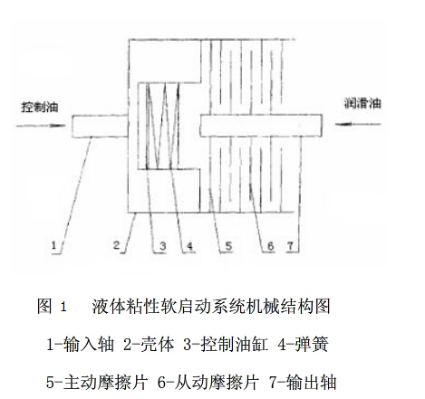 皮带流水线