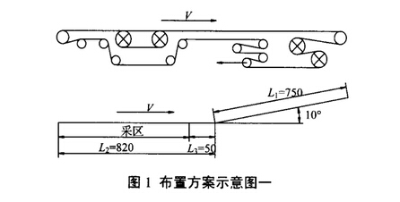 皮带输送机布置方案