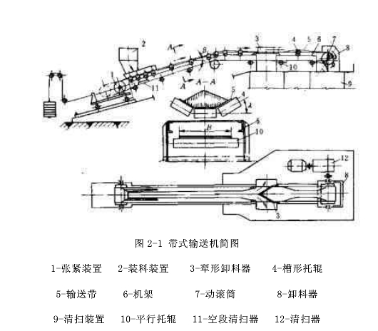 皮带输送机的高效率输送状况