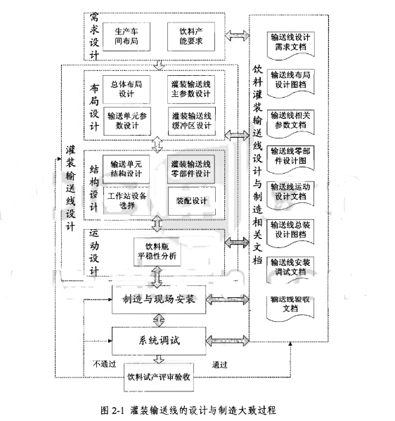 输送线