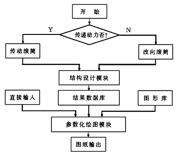 滚筒总体设计示意图