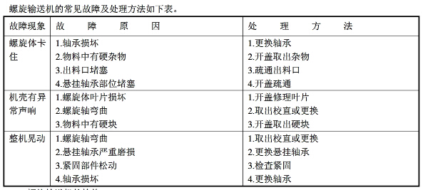 解析螺旋输送机的日常维护规程