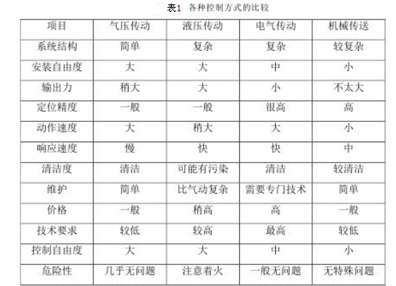 分拣输送机的驱动装置分析与选择