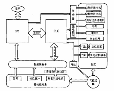输送机链轮组件的动平衡技术研究