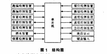 皮带输送机装置结构图