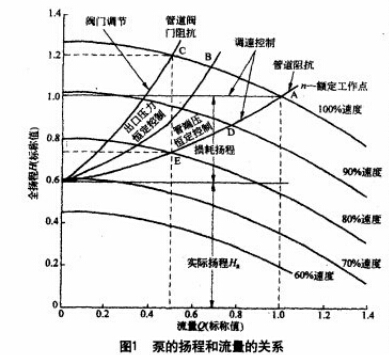 螺旋输送机