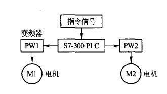 自动化立体仓库ag贵宾会送机控制系统研究