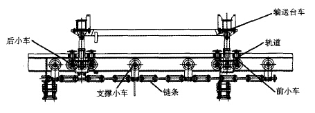 IMC输送机的基本结构