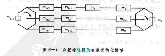 刮板输送机的设计参数应如何优化配置