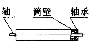 平行托辊的结构