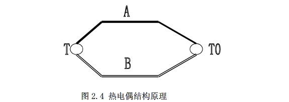 皮带输送机温度测量及温度传感器