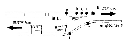 IMC输送机转挂过程运行控制示意图