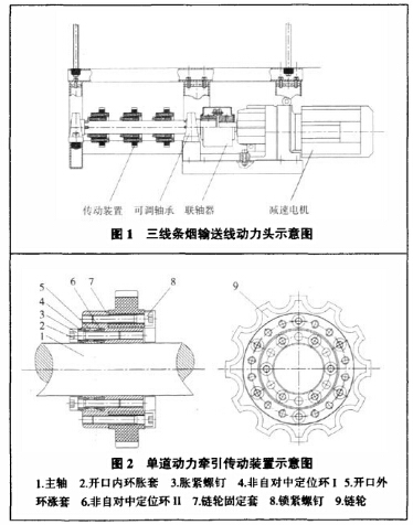条烟输送线运送物料的发展现状