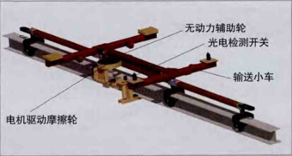 摩擦式传动输送线在汽车生产线上的应用