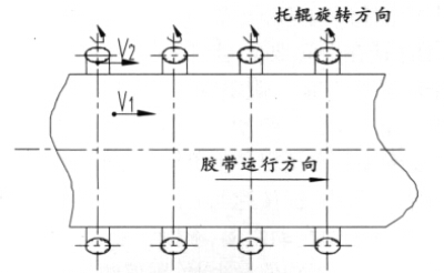 托辊中心线与输送带中心线垂直