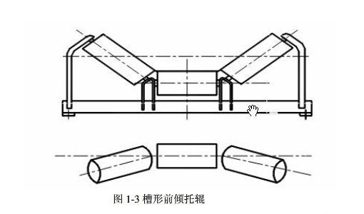 皮带输送机配件托辊的结构及作用