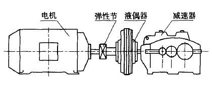 输送机配套减速器断轴原因及解决方法