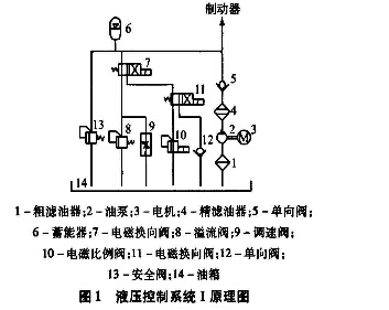 液压控制系统图