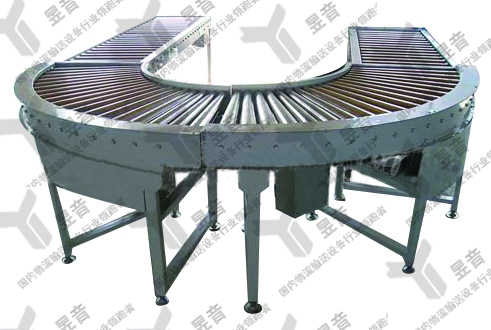 分析自由滚筒输送机的全方位特性